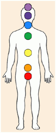 chakras_basic