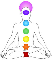 Coloured_chakras